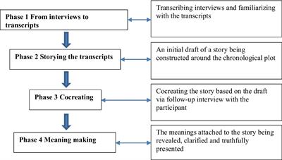 Parents’ planning, children’s agency and <mark class="highlighted">heritage language</mark> education: Re-storying the language experiences of three Chinese immigrant families in Australia